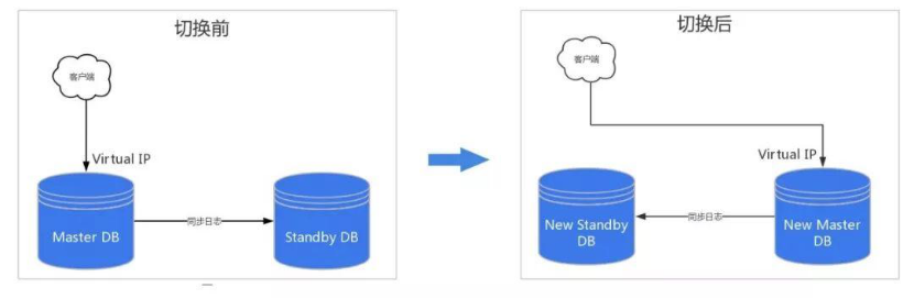 UCloud PostgreSQL UDB云数据库,让31会议数据管理更高效可靠(图5) UCloud PostgreSQL UDB云数据库,让31会议数据管理更高效可靠(图5)